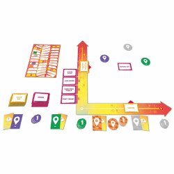 Mind Map - Gigamic